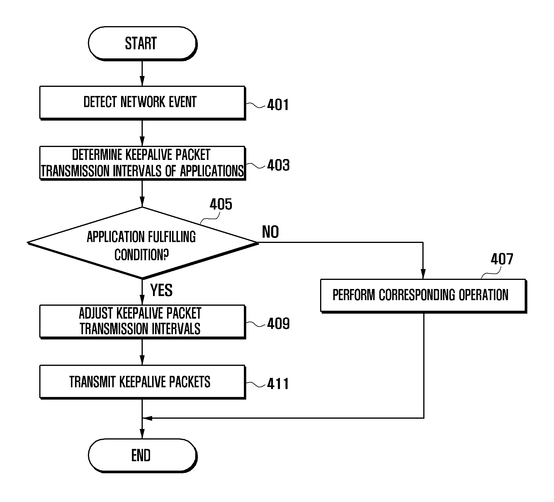 Keep-alive packet transmission method and apparatus of mobile terminal