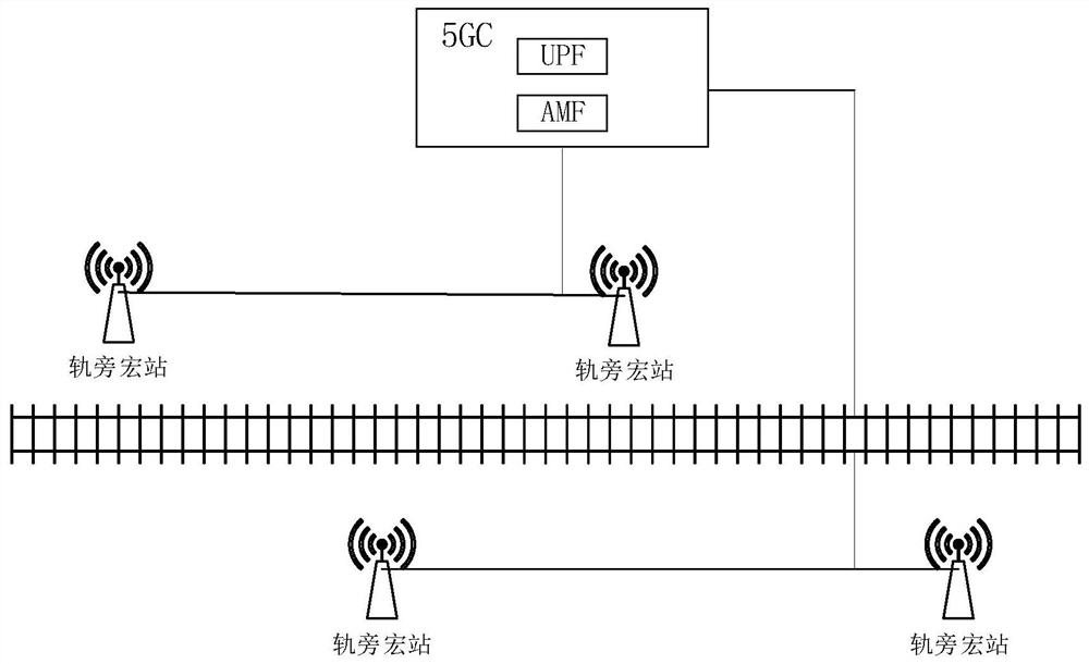 5G networking system and method in high-speed rail scene