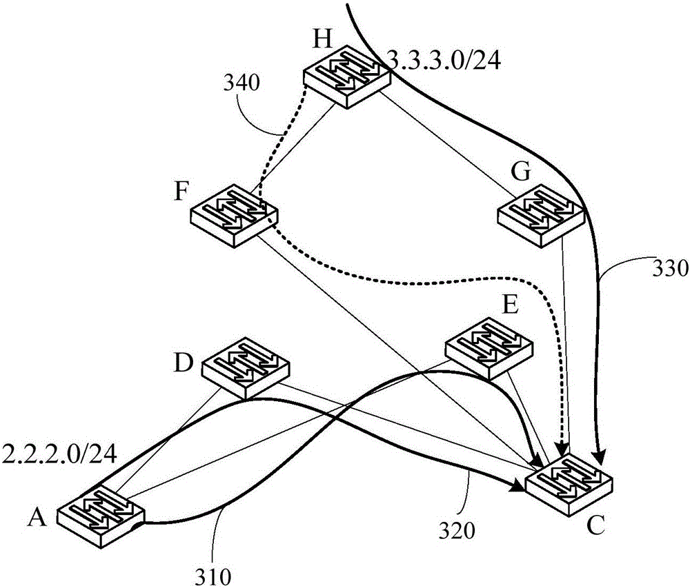 Method and device for determining route load sharing