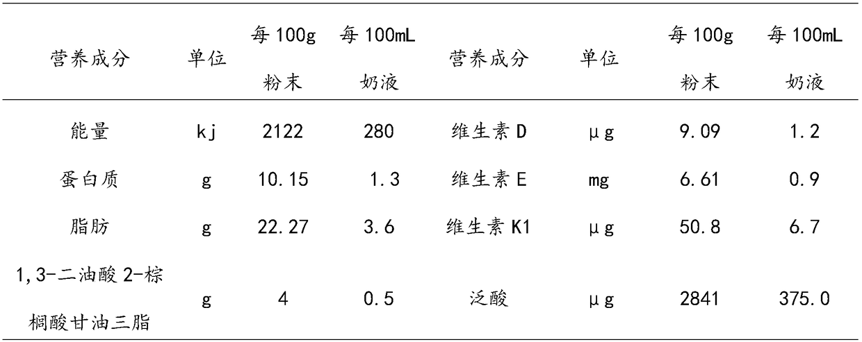 Artificial milk for sterile rats and mice and preparation method thereof