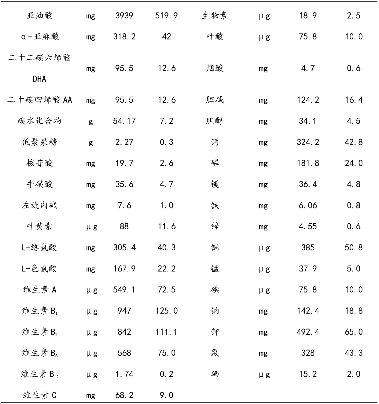 Artificial milk for sterile rats and mice and preparation method thereof