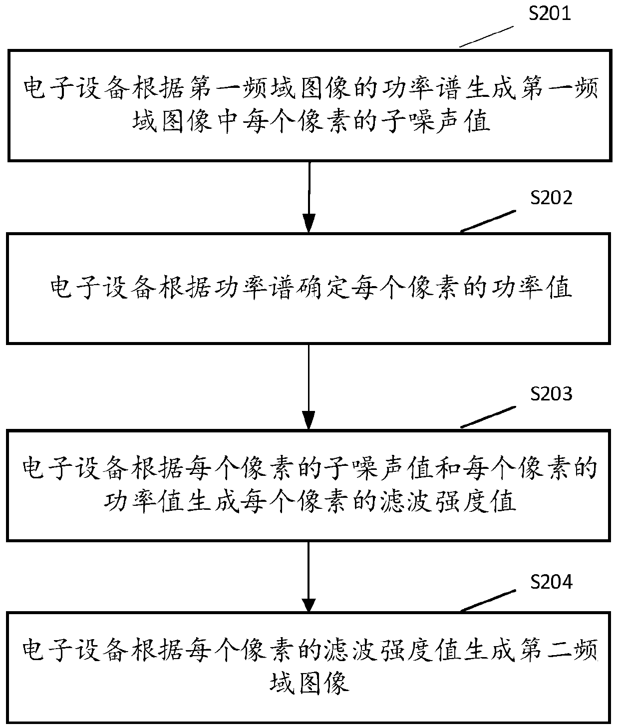 Image processing method and device, electronic equipment and storage medium