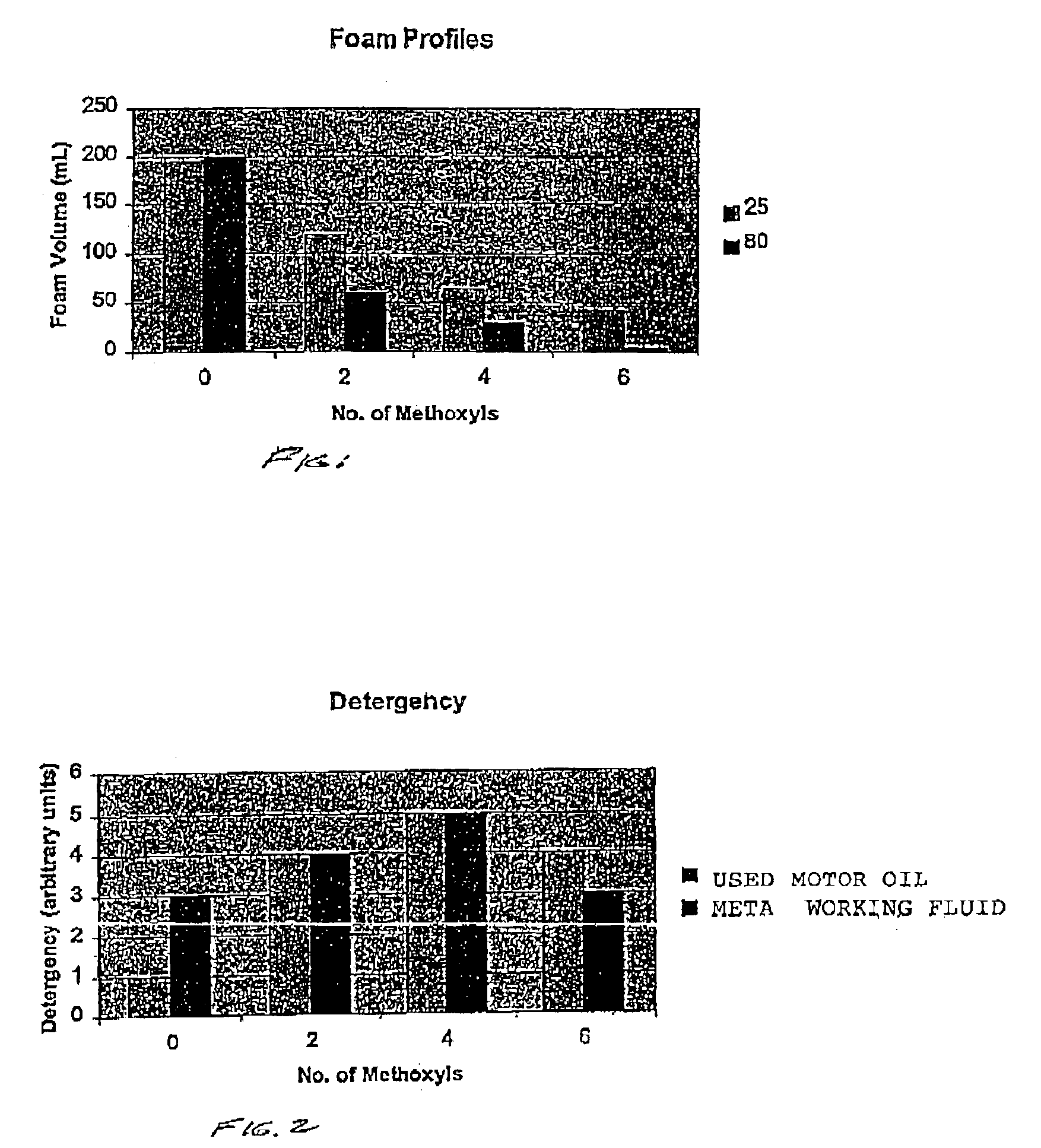 Alkylated alkyl polyglucoside non-ionic surfactants