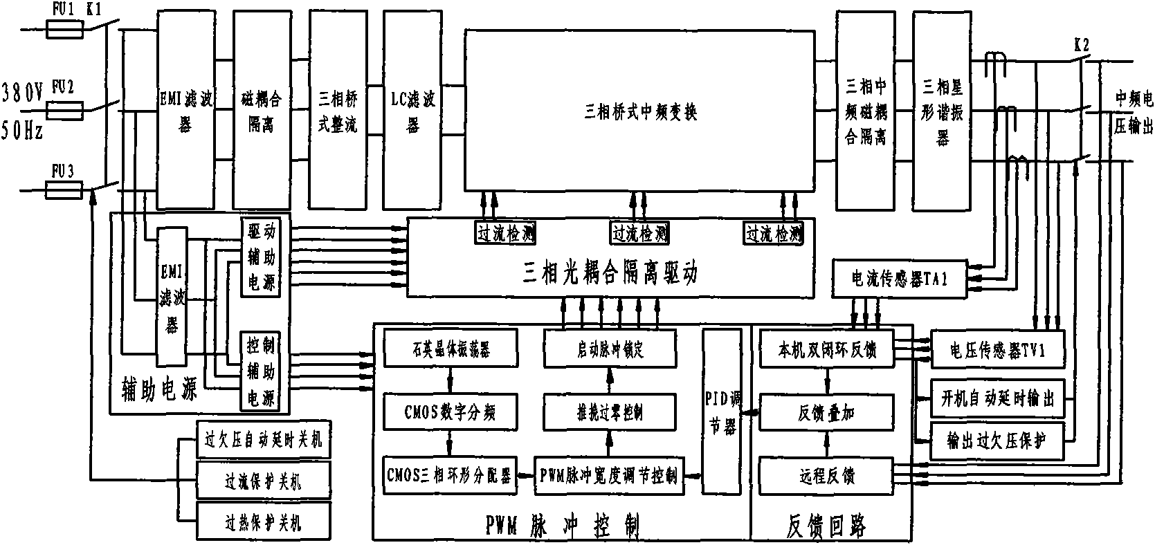 Three-phase intermediate frequency power supply