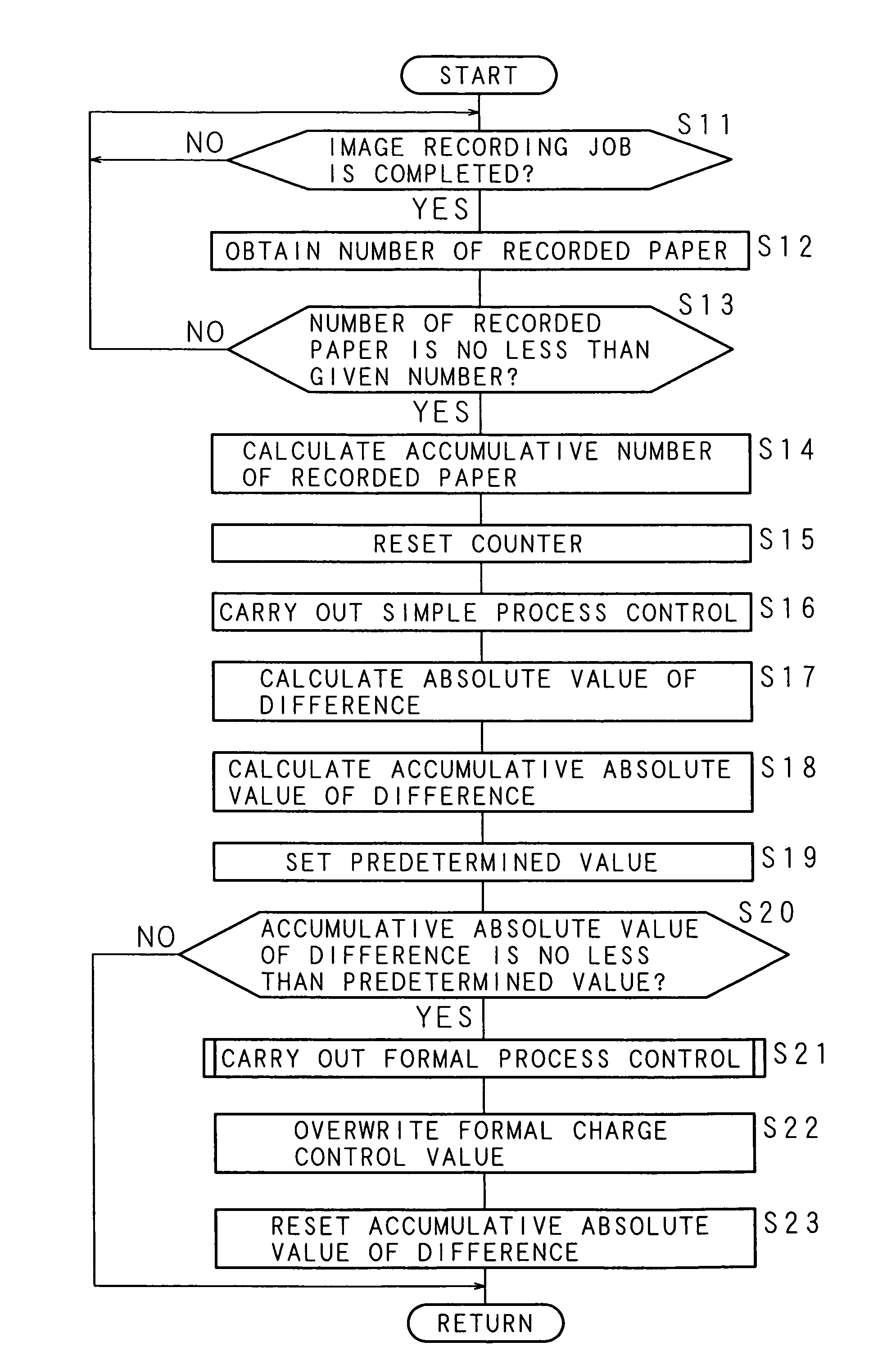 Image quality adjustment method, image forming apparatus and computer readable medium