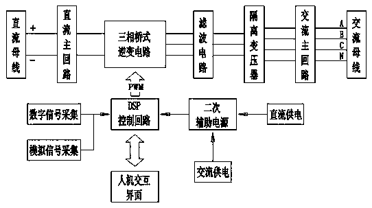 v2g bidirectional AC-DC conversion converter