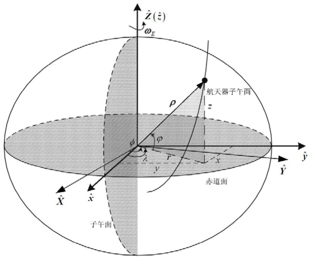 Regression track design method in high-precision gravitational field