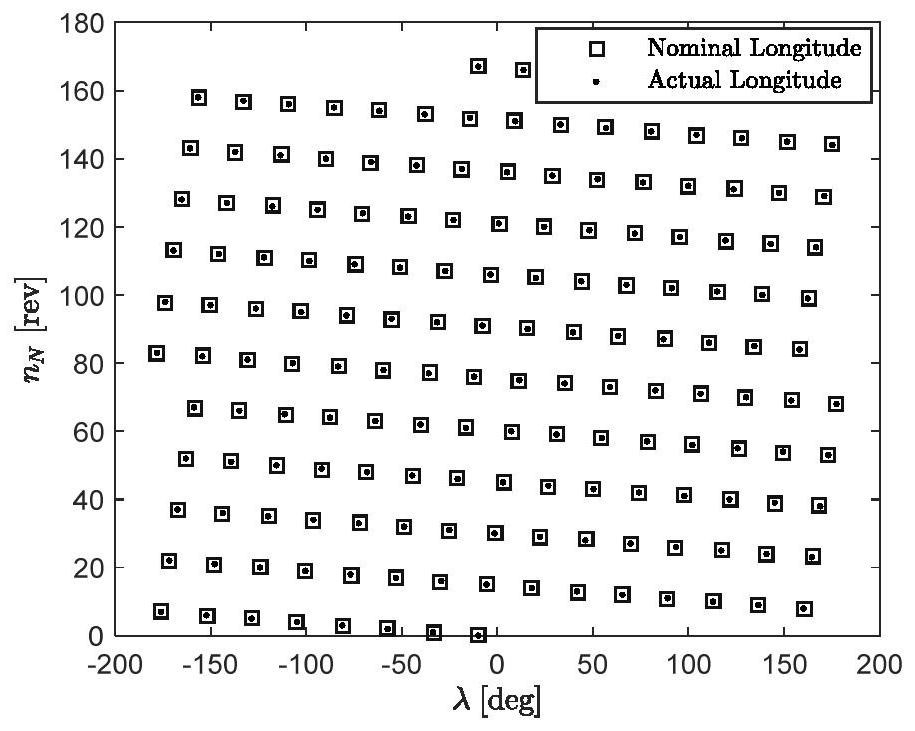 Regression track design method in high-precision gravitational field