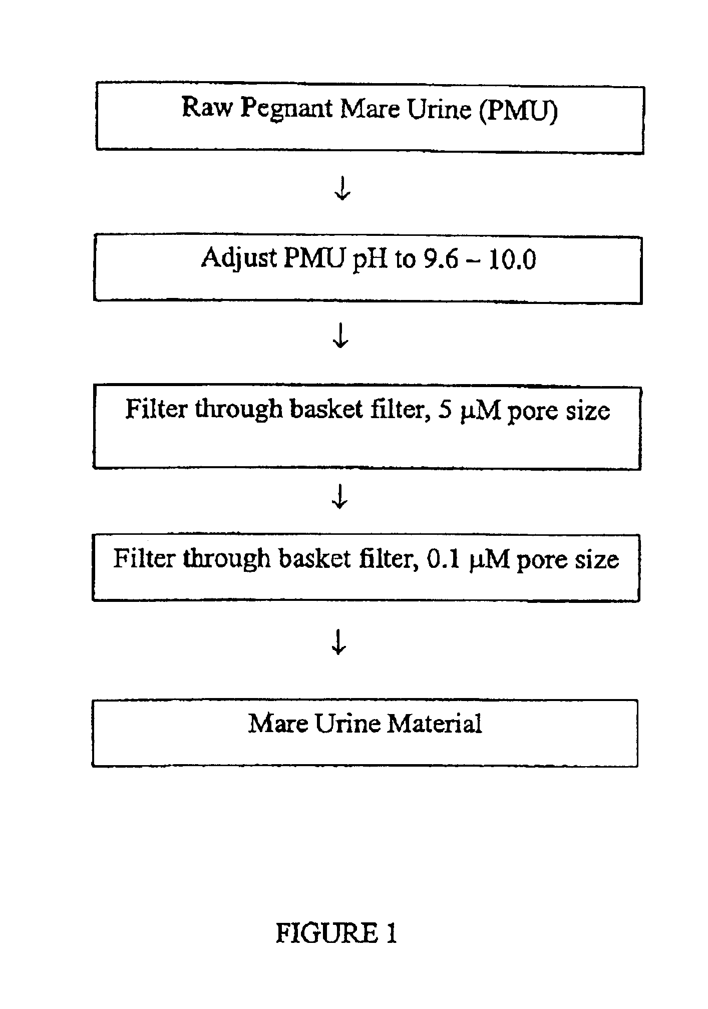 Process for isolating conjugated estrogens