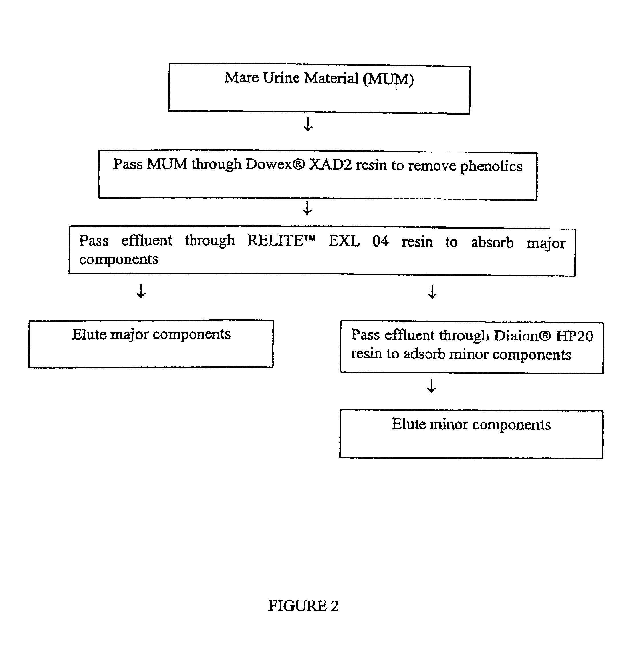 Process for isolating conjugated estrogens