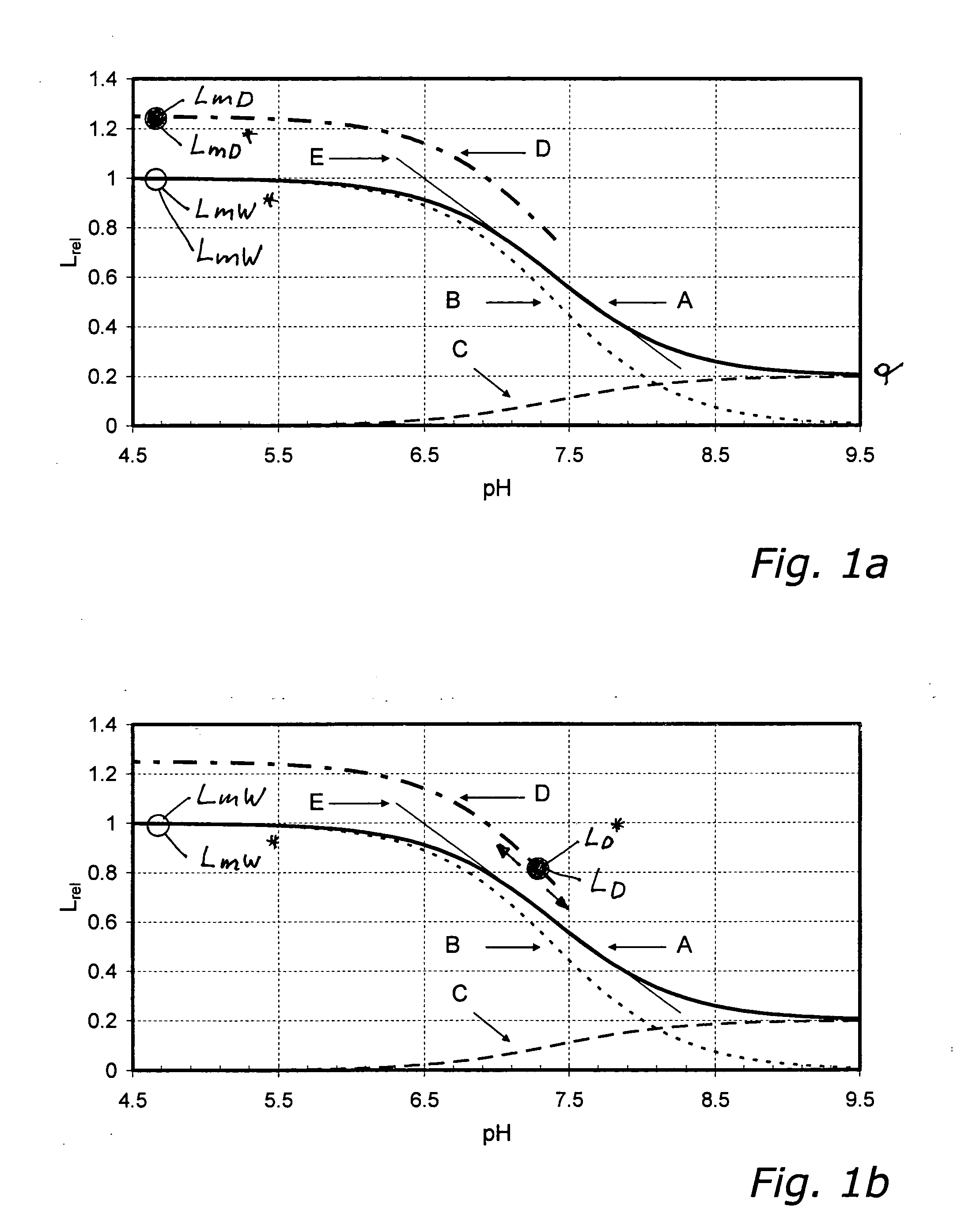 Method for the Determination of the Concentration of a Non-Volatile Analyte