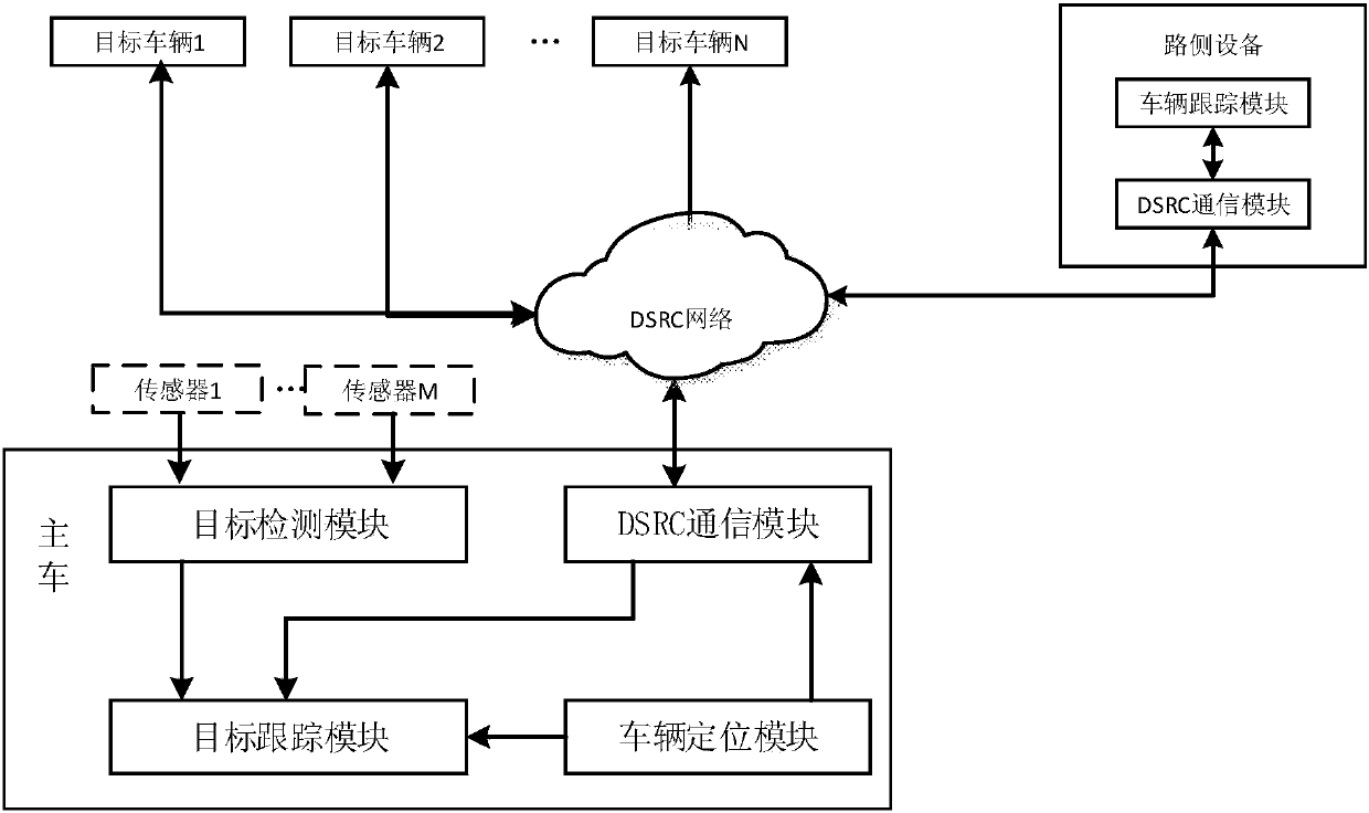 Intelligent vehicle target tracking system and method based on fusion of roadside equipment and vehicle sensors