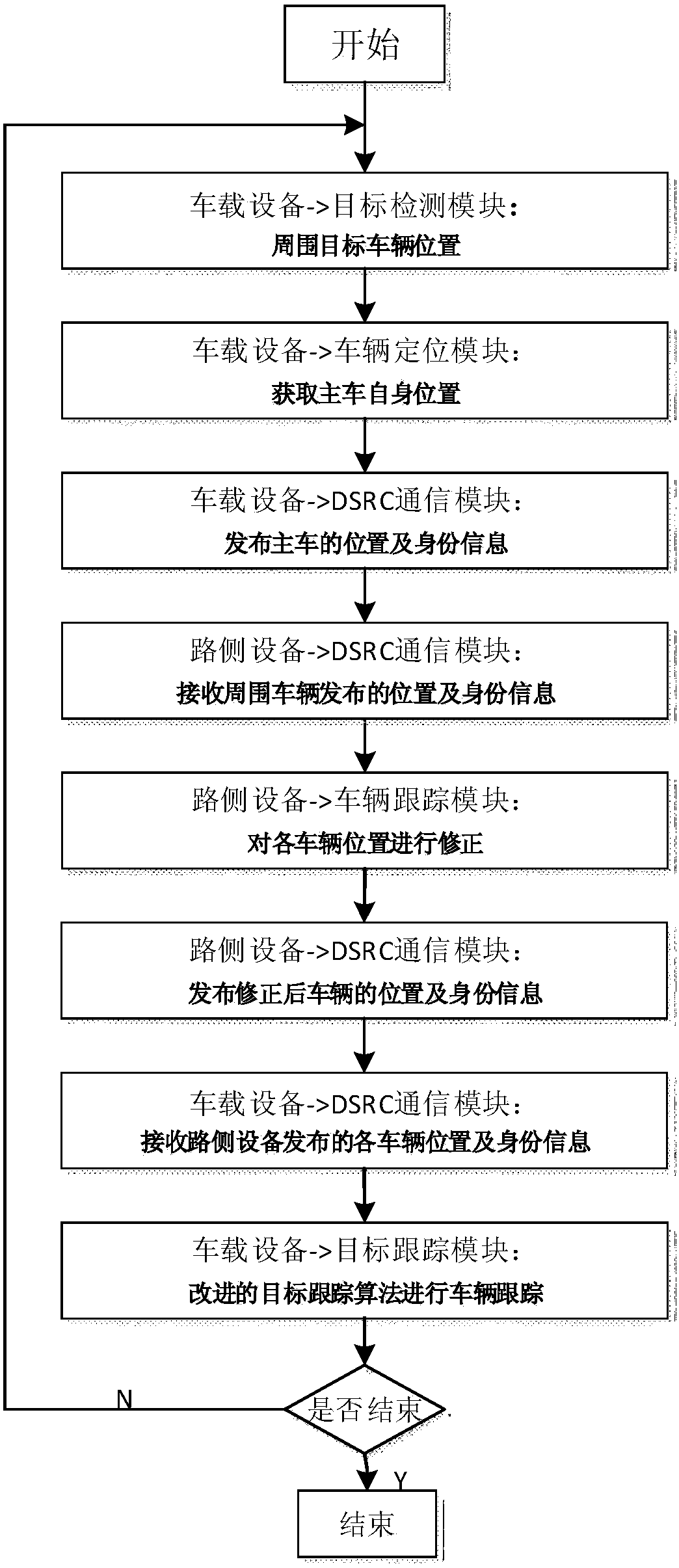 Intelligent vehicle target tracking system and method based on fusion of roadside equipment and vehicle sensors