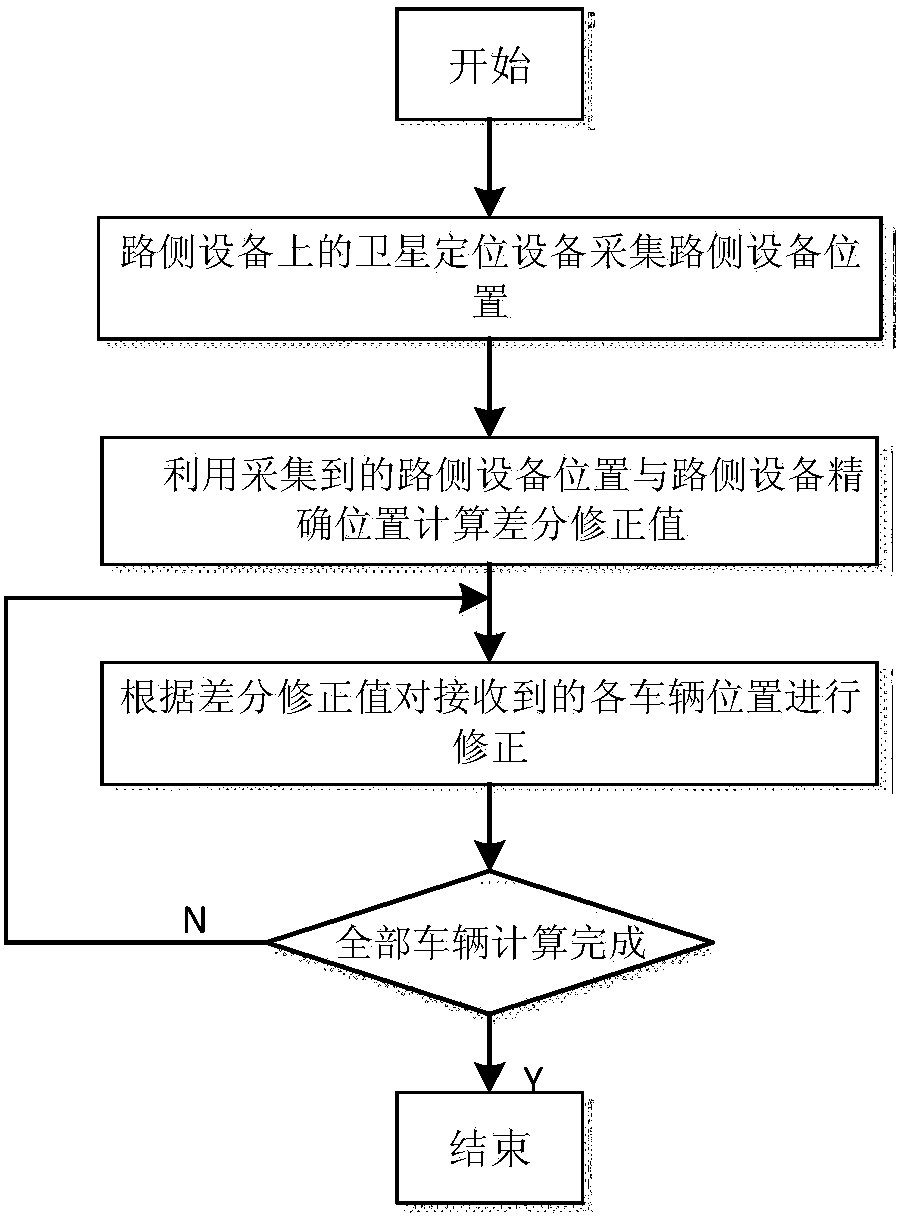 Intelligent vehicle target tracking system and method based on fusion of roadside equipment and vehicle sensors