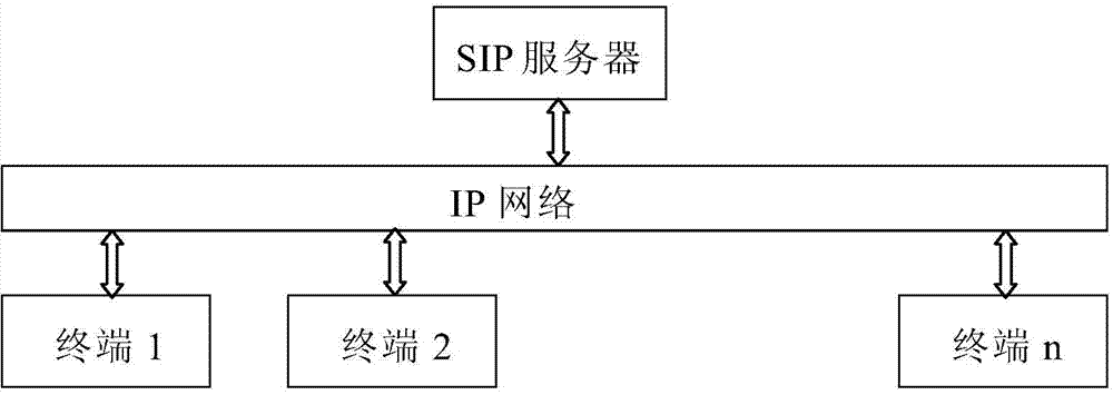Flexible and controllable session encryption method