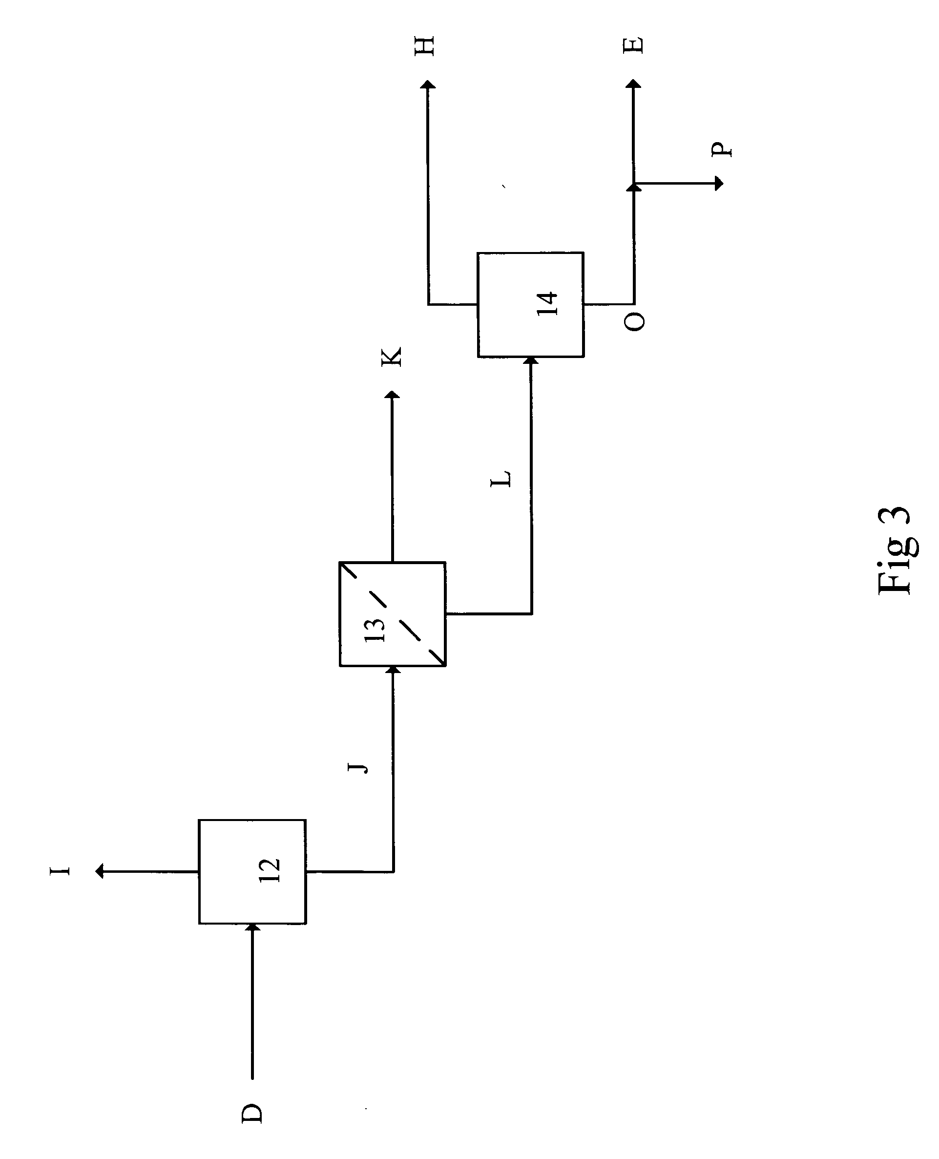 Method and apparatus for converting organic material