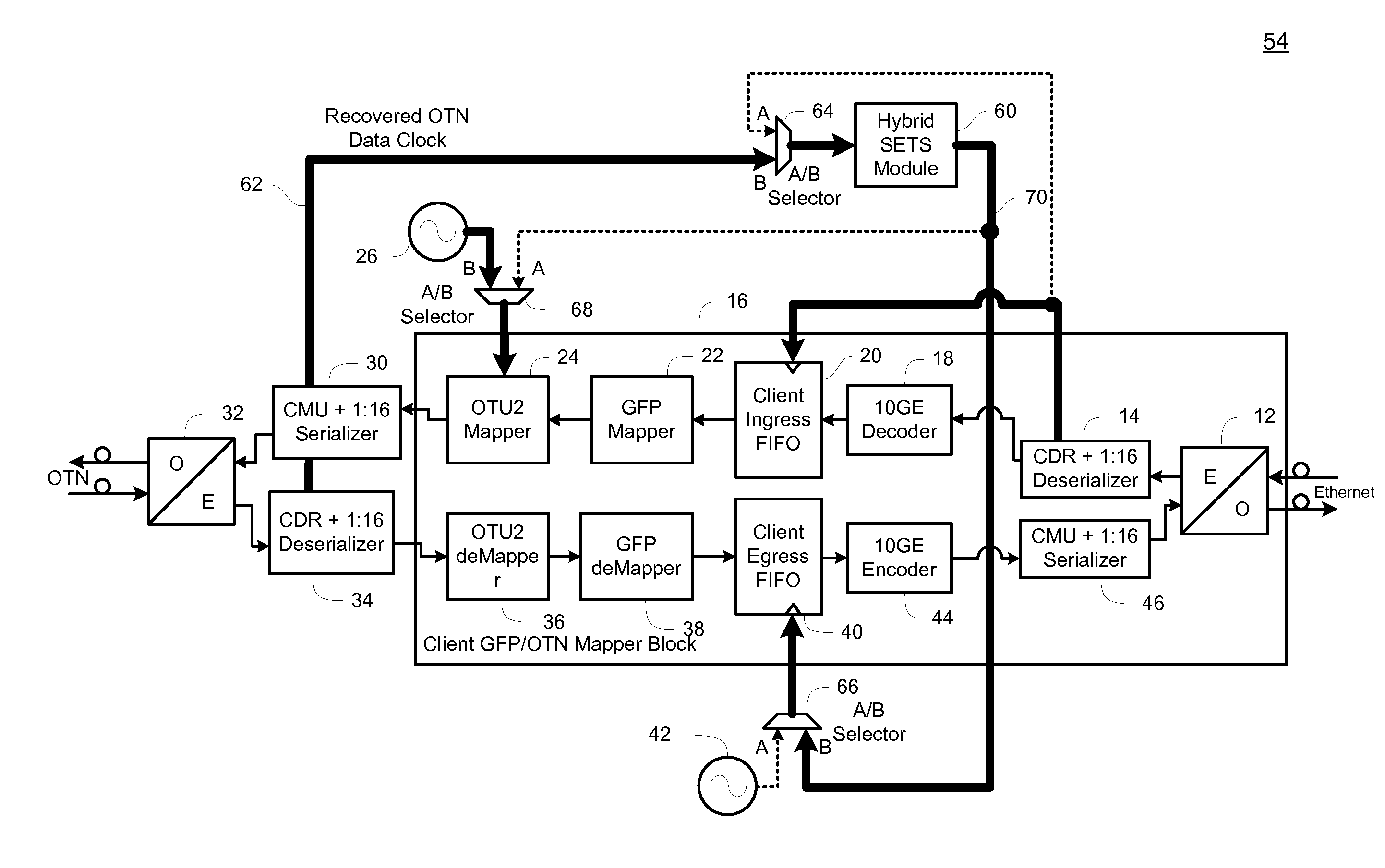 Method and system for synchronous high speed Ethernet GFP mapping over an optical transport network