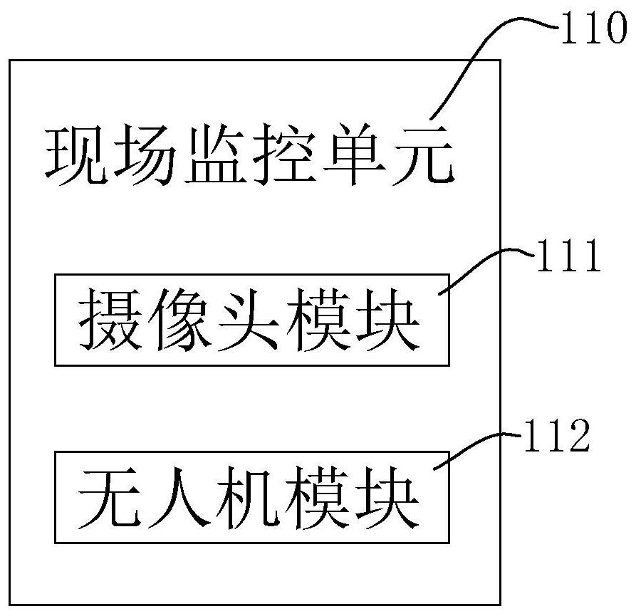 Remote monitoring management system and method