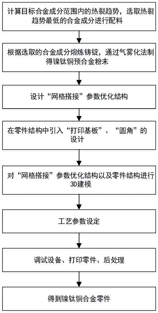 Preparation method of crack-free nickel-titanium-copper alloy for additive manufacturing