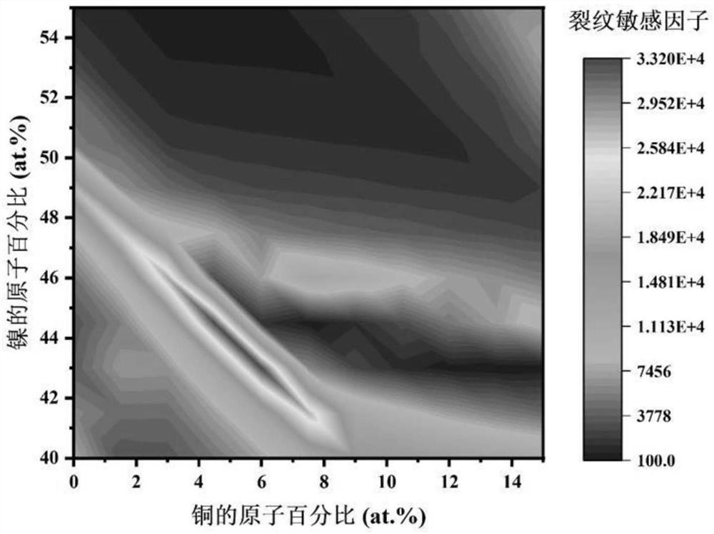 Preparation method of crack-free nickel-titanium-copper alloy for additive manufacturing