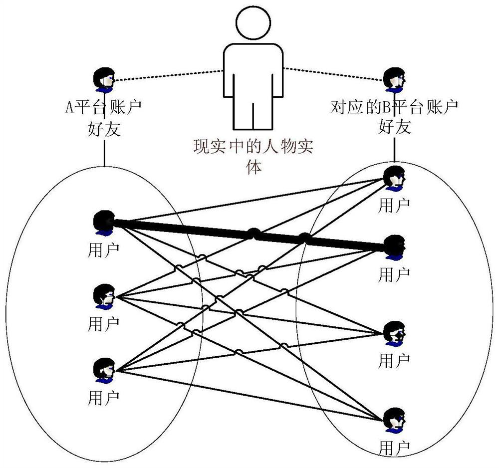 Cross-social media account matching method integrating social relations and naming features