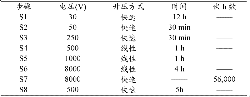 Two-dimensional gel electrophoresis separation method of rice total protein under heavy metal stress