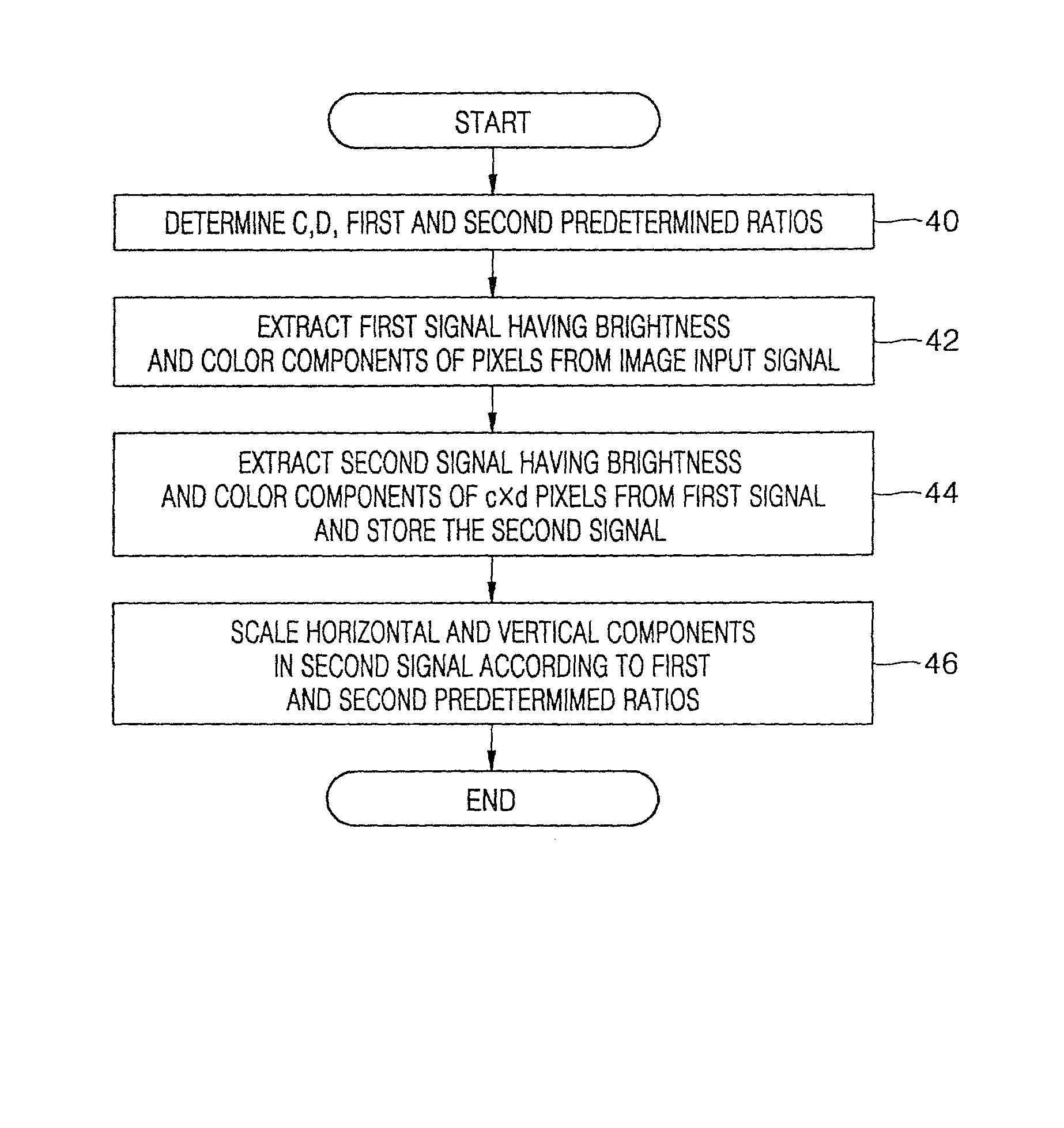 Image processing apparatus capable of changing active size and method for changing the active size thereof