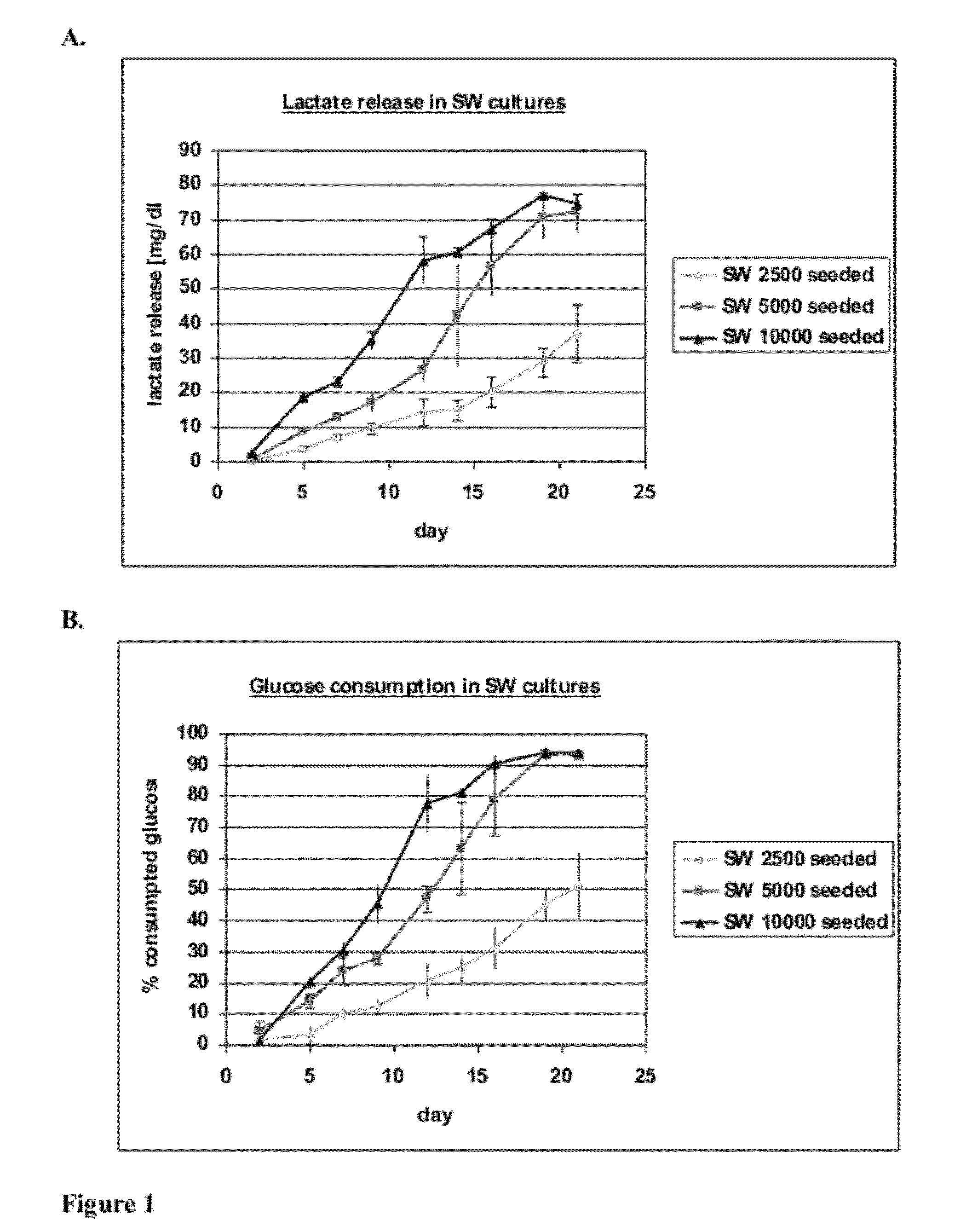 Bioartificial proximal tubule systems and methods of use