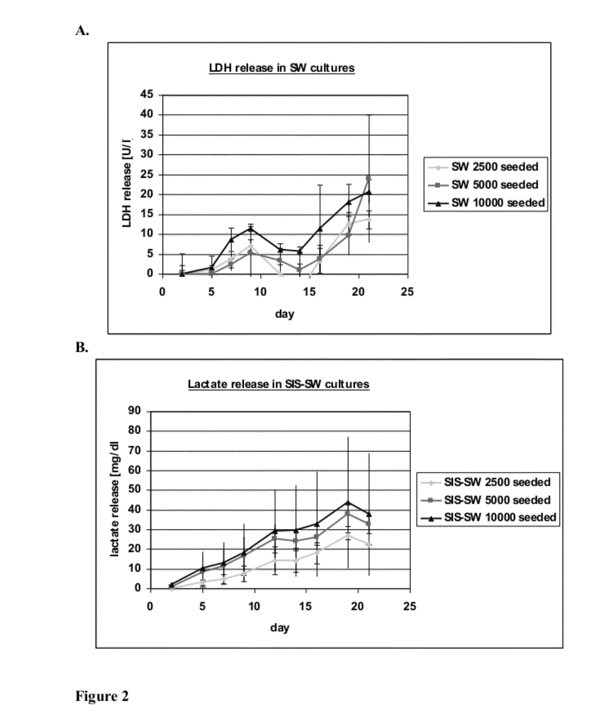 Bioartificial proximal tubule systems and methods of use