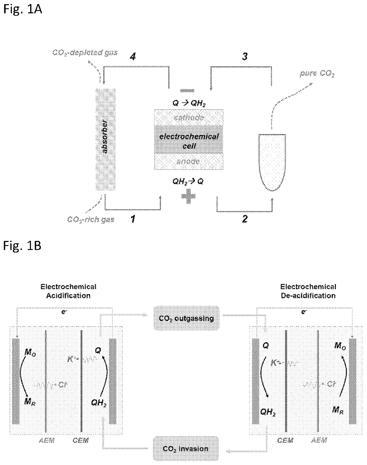 Proton coupled electrochemical co2 capture system