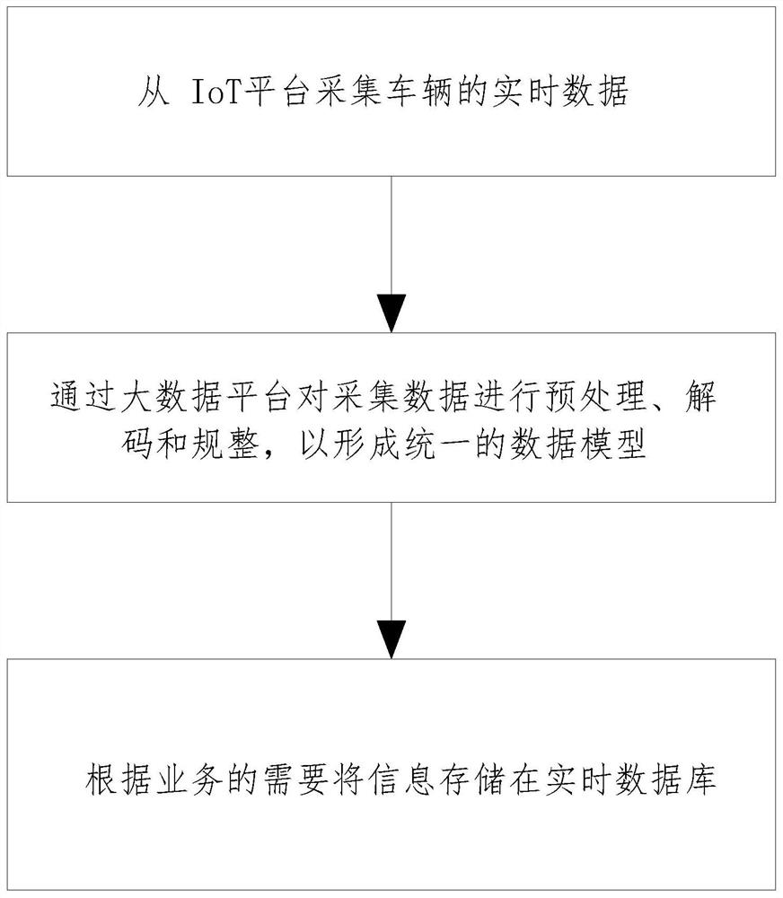 Method for actively identifying accident based on Internet-of-vehicles