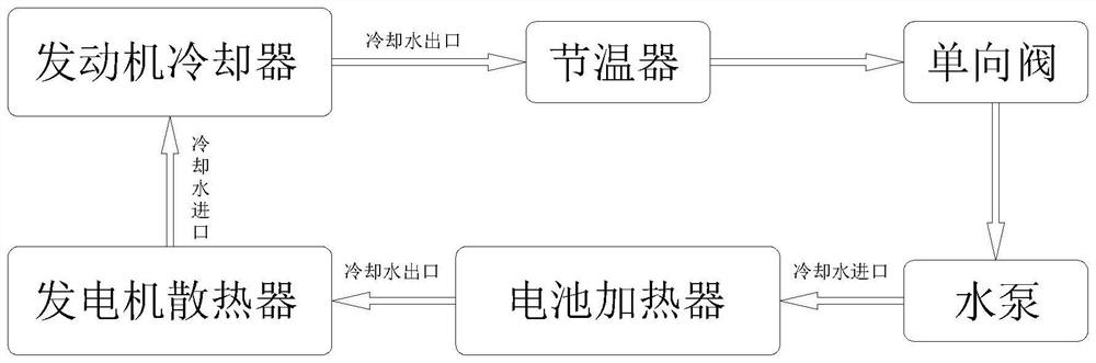 Waste heat battery heating system