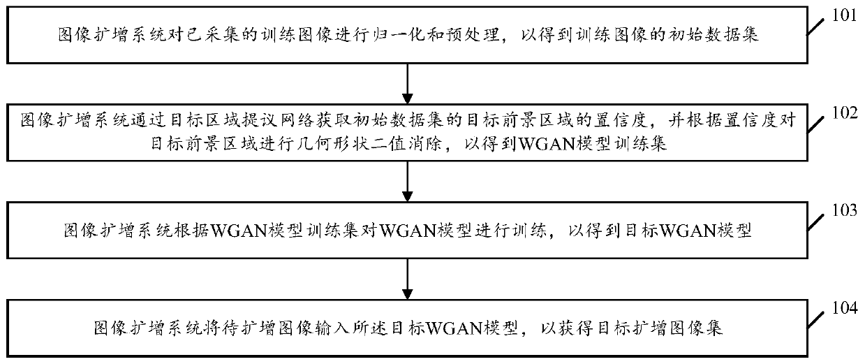 Image amplification method and system based on generative adversarial network