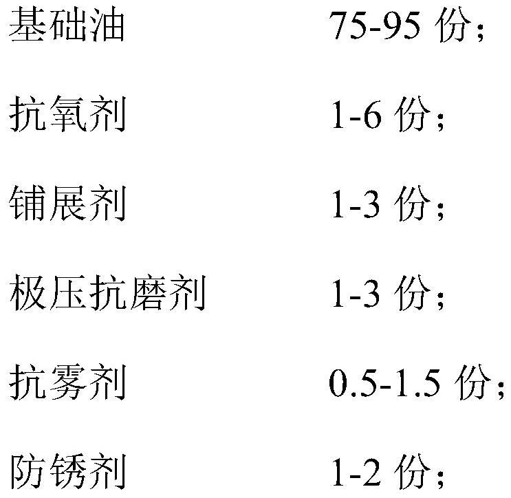 A kind of highly anti-oxidation minimal lubrication cutting oil and its preparation method and application