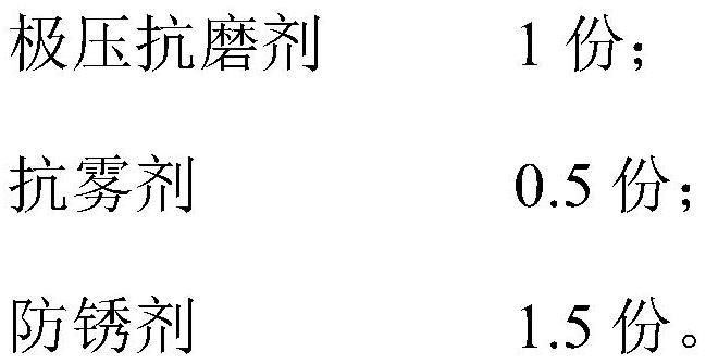 A kind of highly anti-oxidation minimal lubrication cutting oil and its preparation method and application