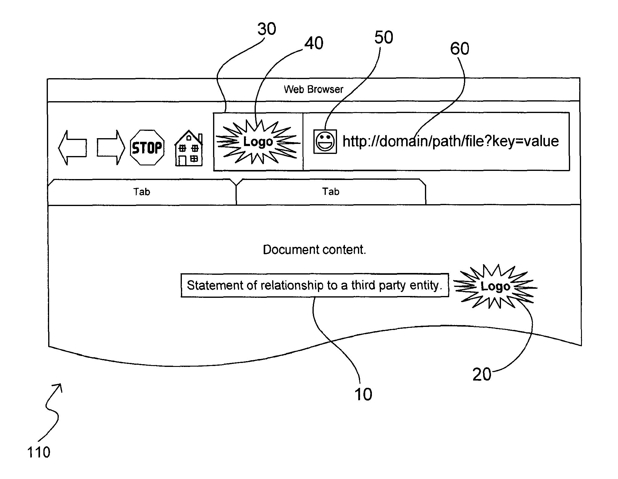 Method and apparatus to perform online credential reporting