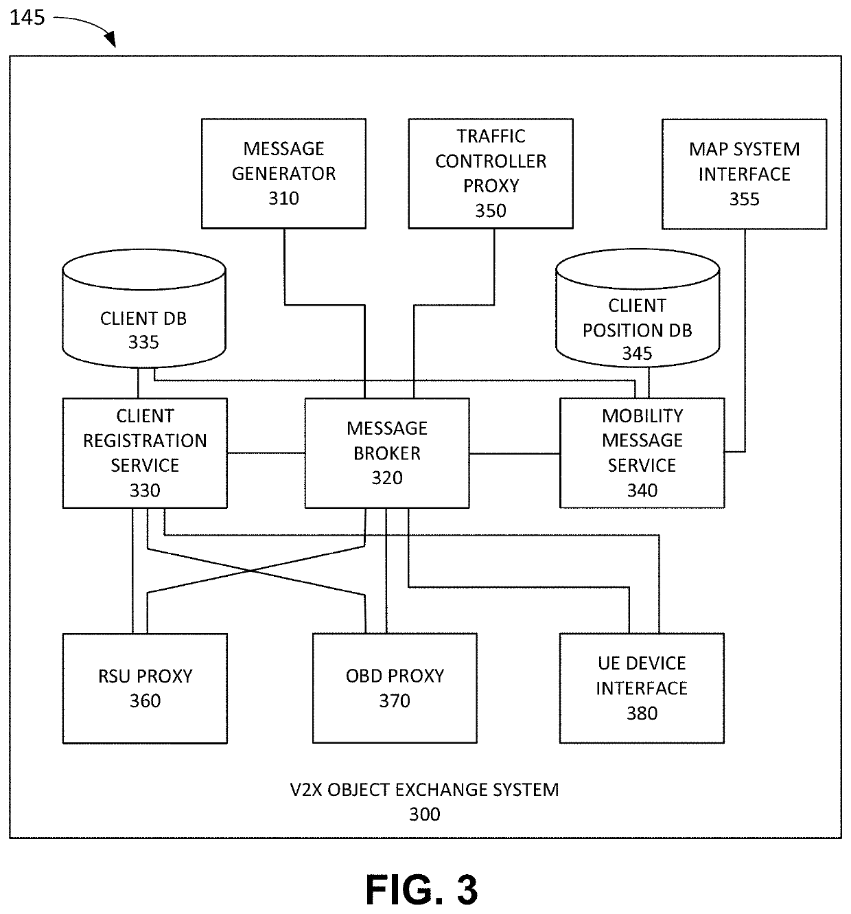 Vehicle to everything object exchange system
