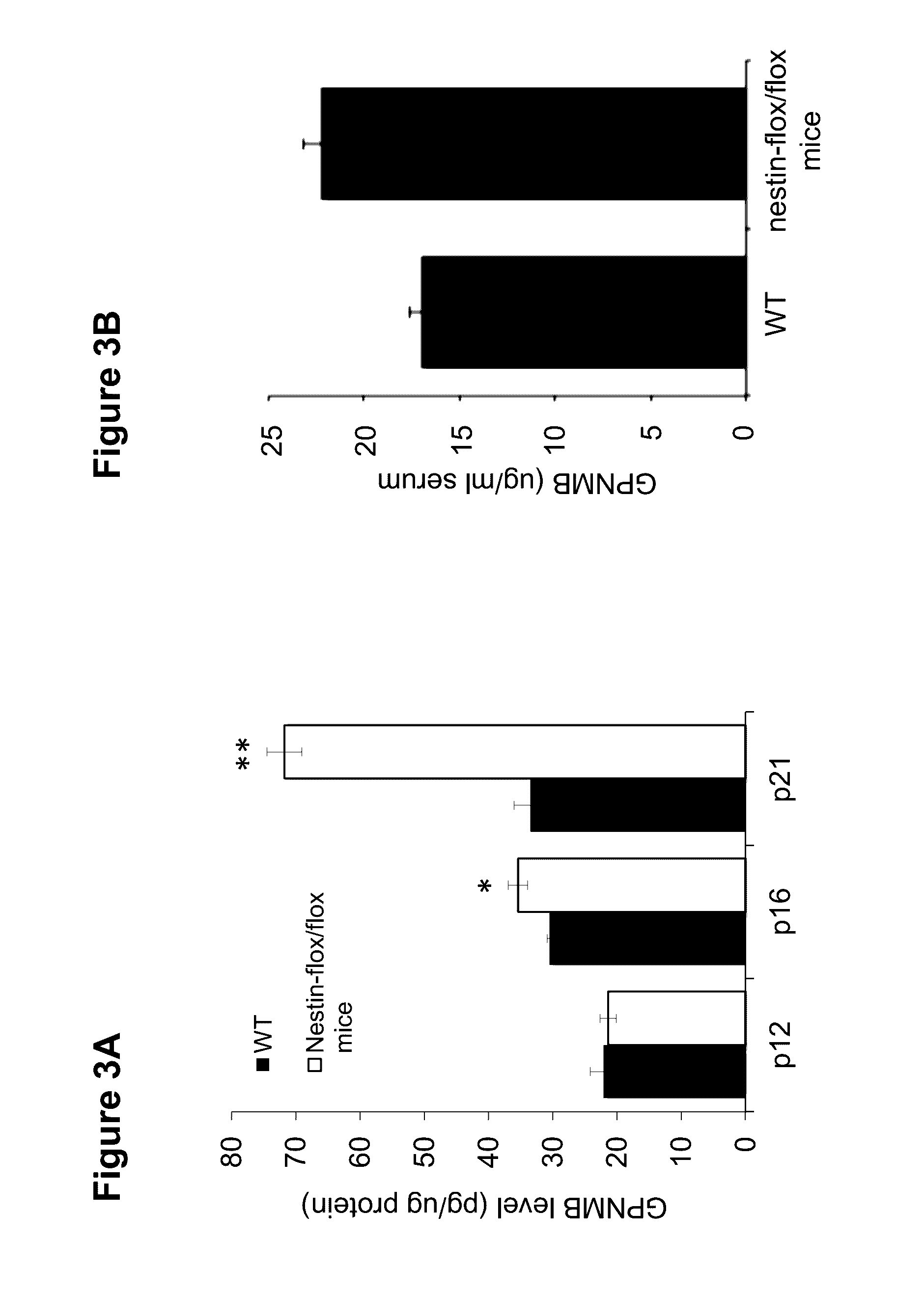 Marker of neuropathic gaucher's disease and methods of use thereof