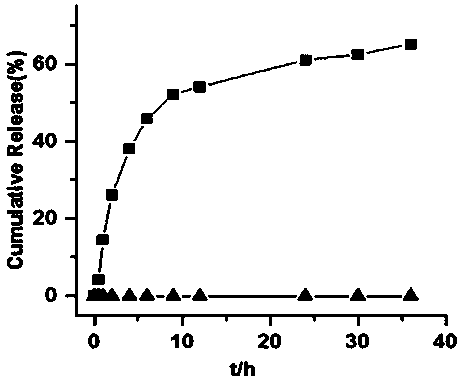 Reduction-responsive type camptothecin dimer and reduction-sensitive drug delivery system based on the camptothecin dimer