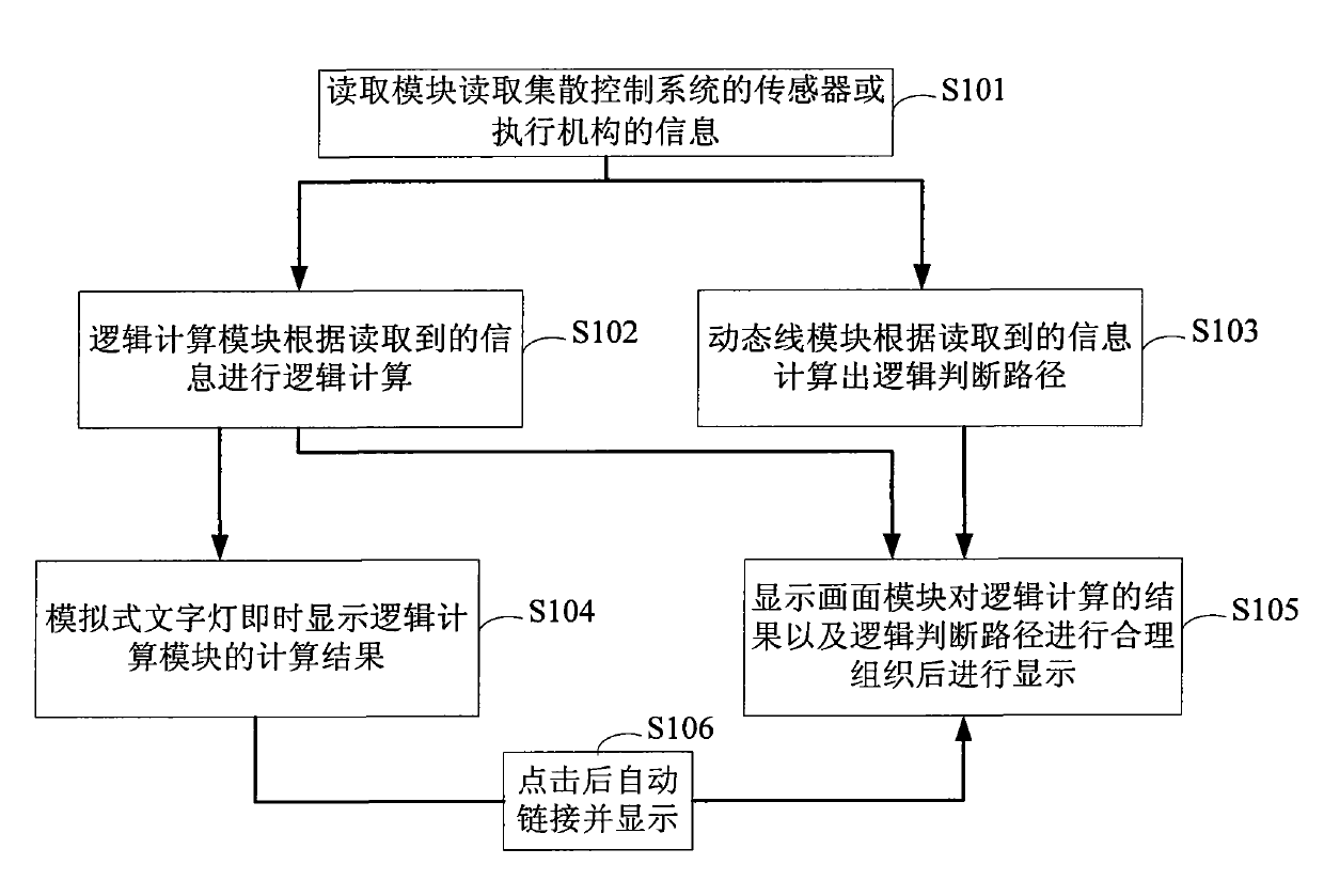 Method and system for computing and displaying under computerization accident condition in nuclear power plant
