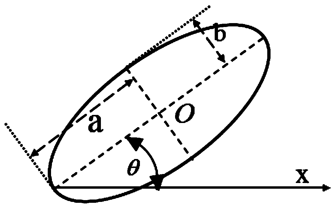 Curve arc segmentation based ellipse detection method