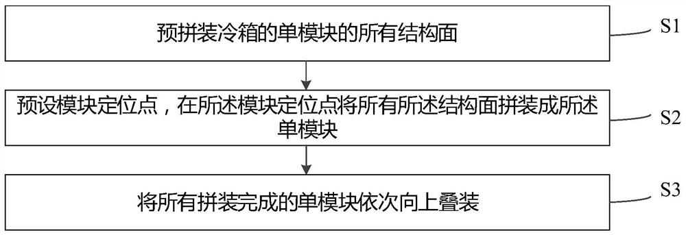 Method and device for quickly installing modularized cold box