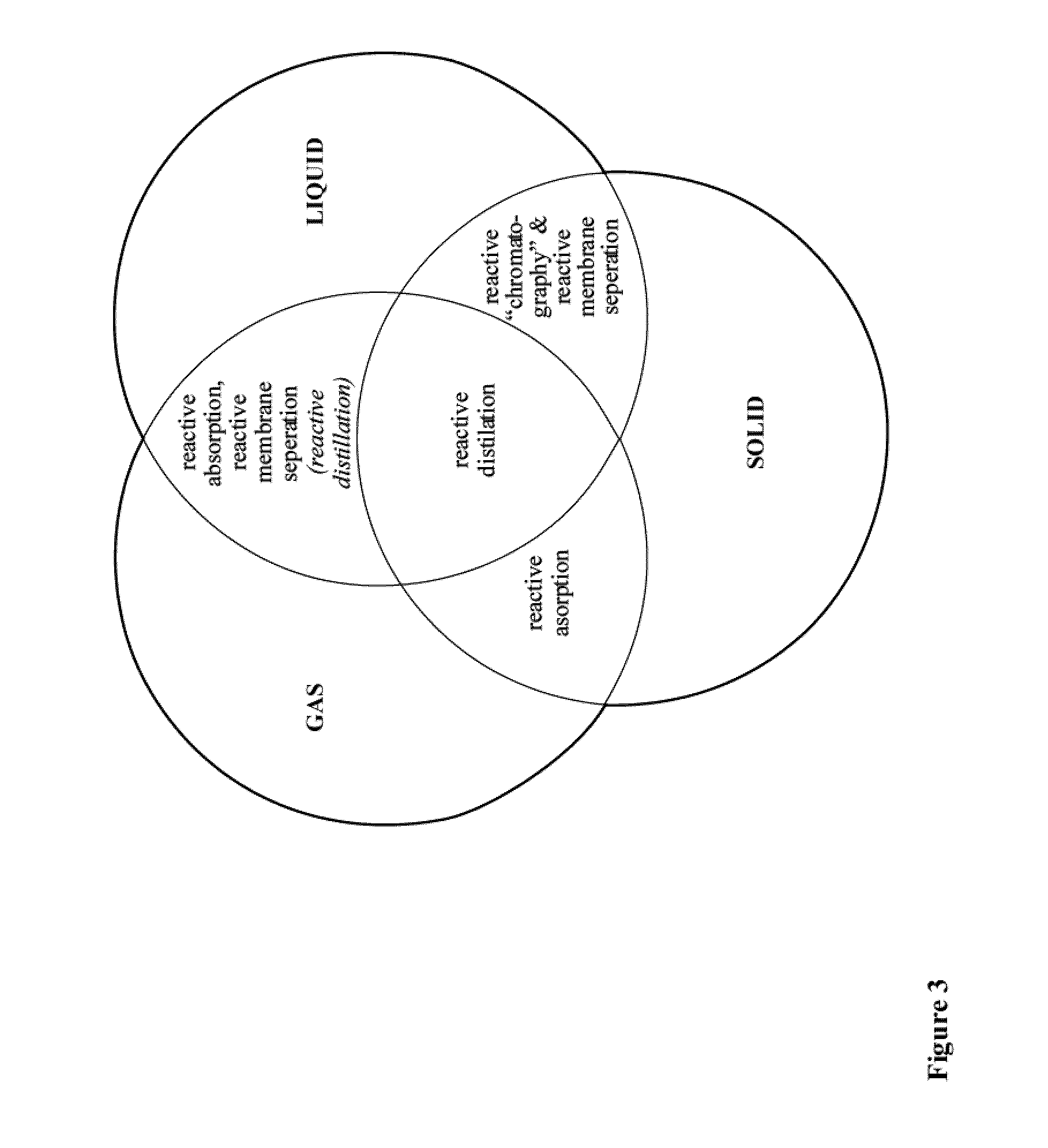 Modular reactive distillation emulation elements integrated with instrumentation, control, and simulation algorithms