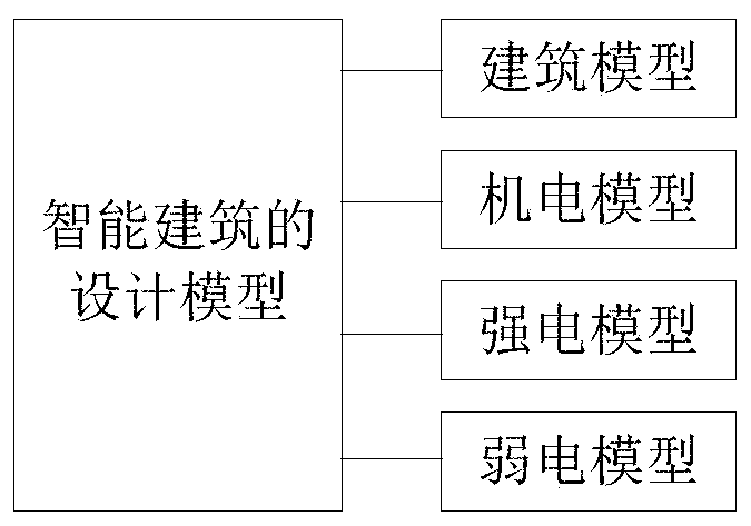 Manufacturing method and system of intelligent building BIM model, medium and manufacturing equipment