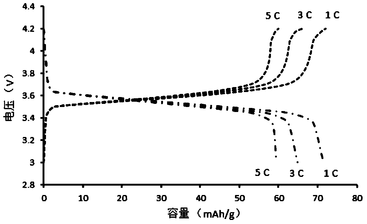 A lithium battery polymer cathode material, its preparation method and its battery