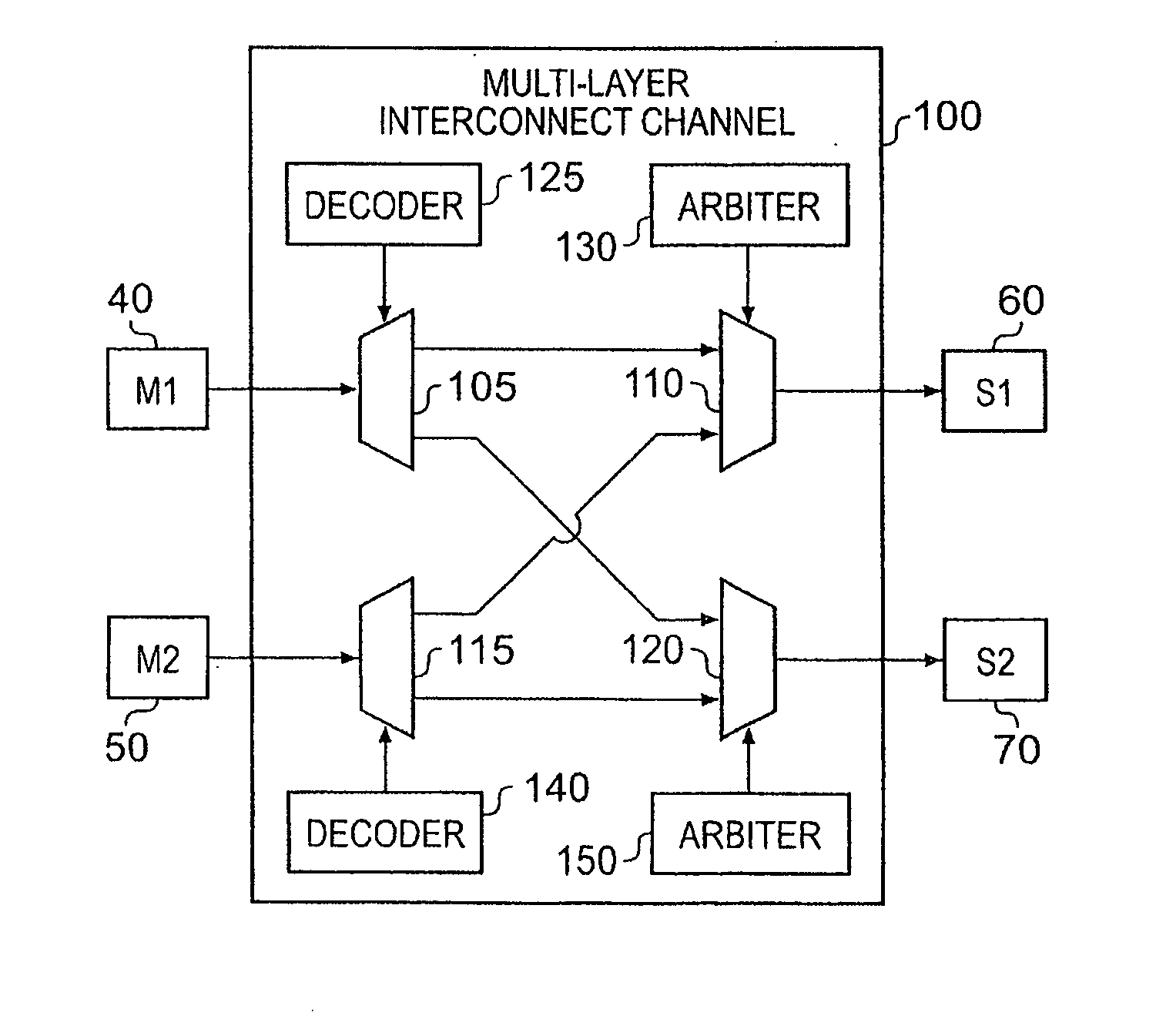 Data processing apparatus and method for arbitrating access to a shared resource
