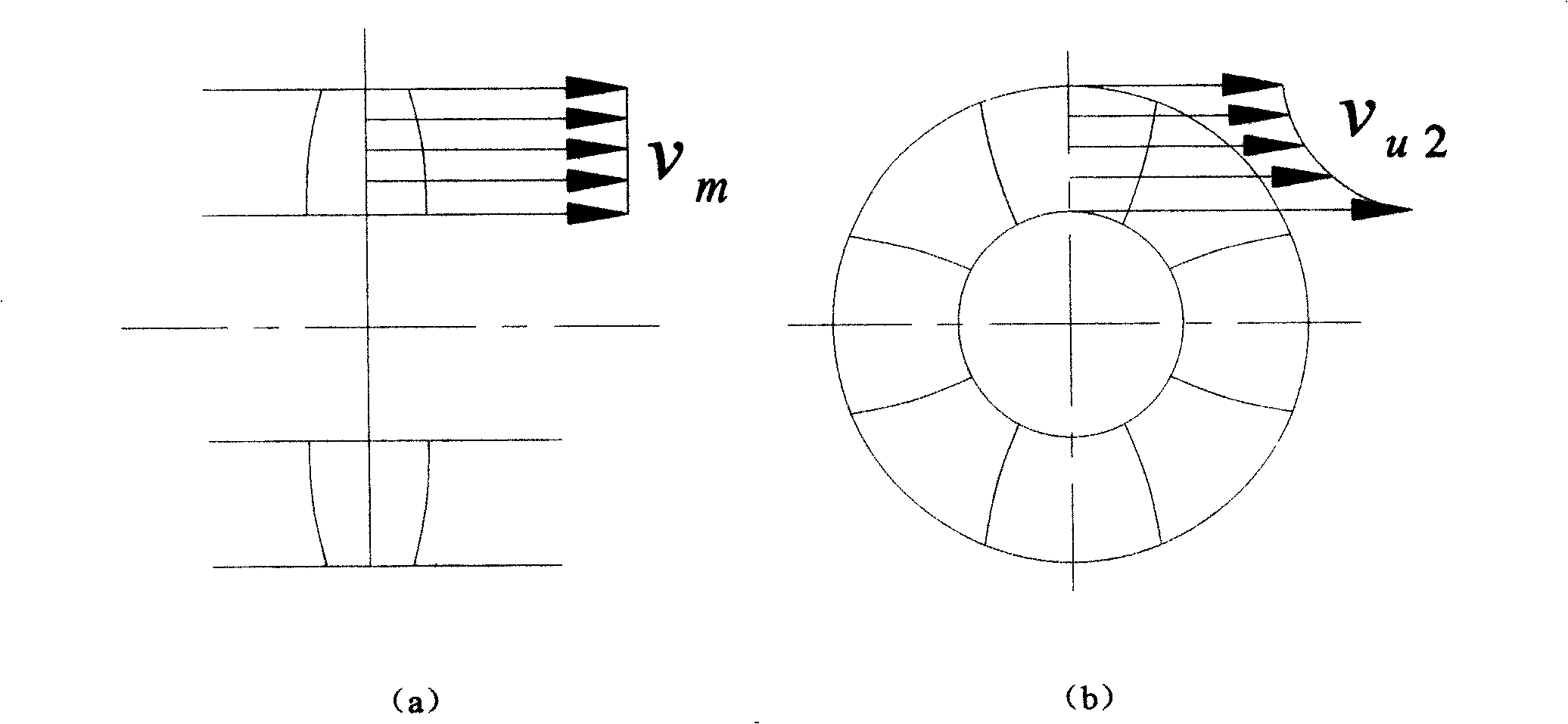 Axial flow impeller machine design method and blade