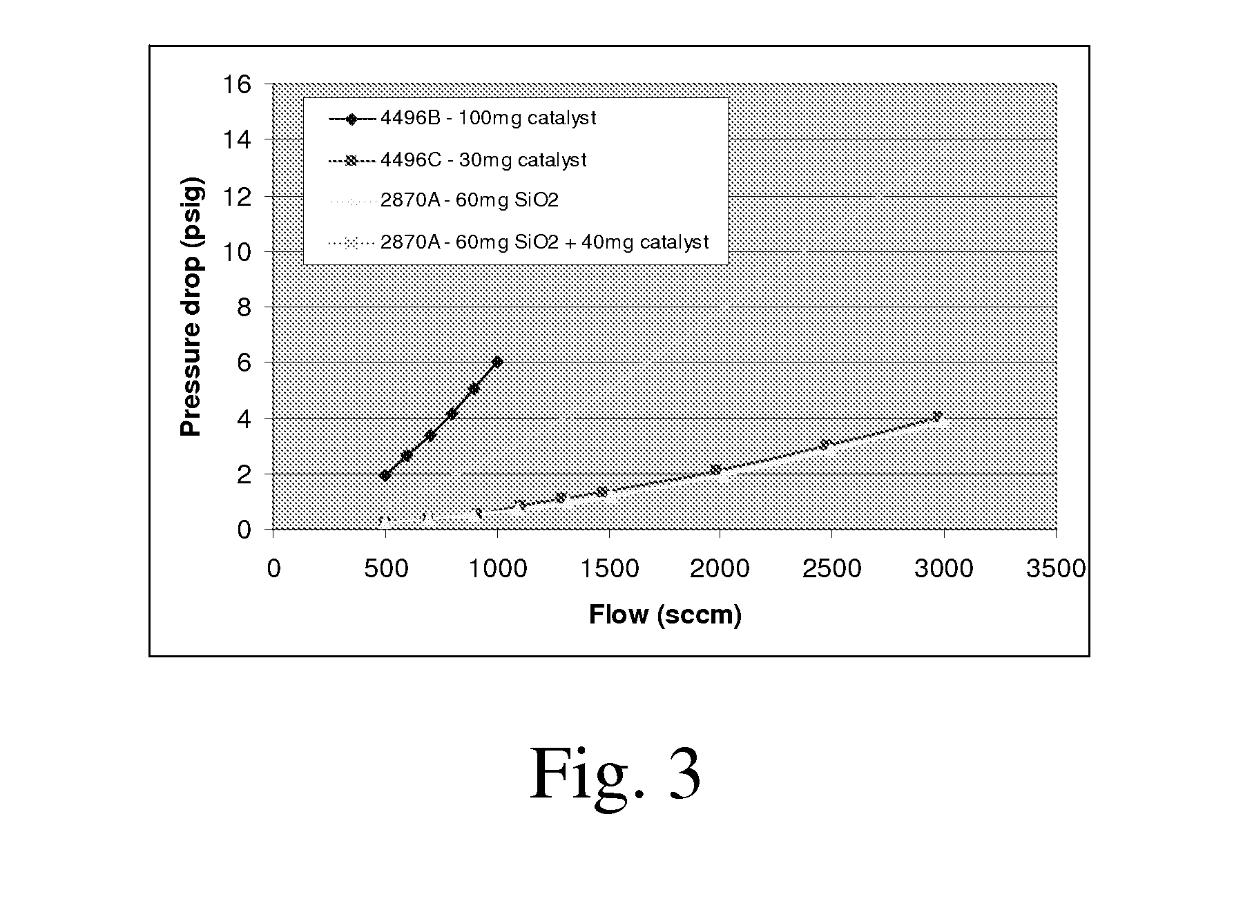Microchannel Apparatus Comprising Structured Walls, Chemical Processes, Methods of Making Formaldehyde