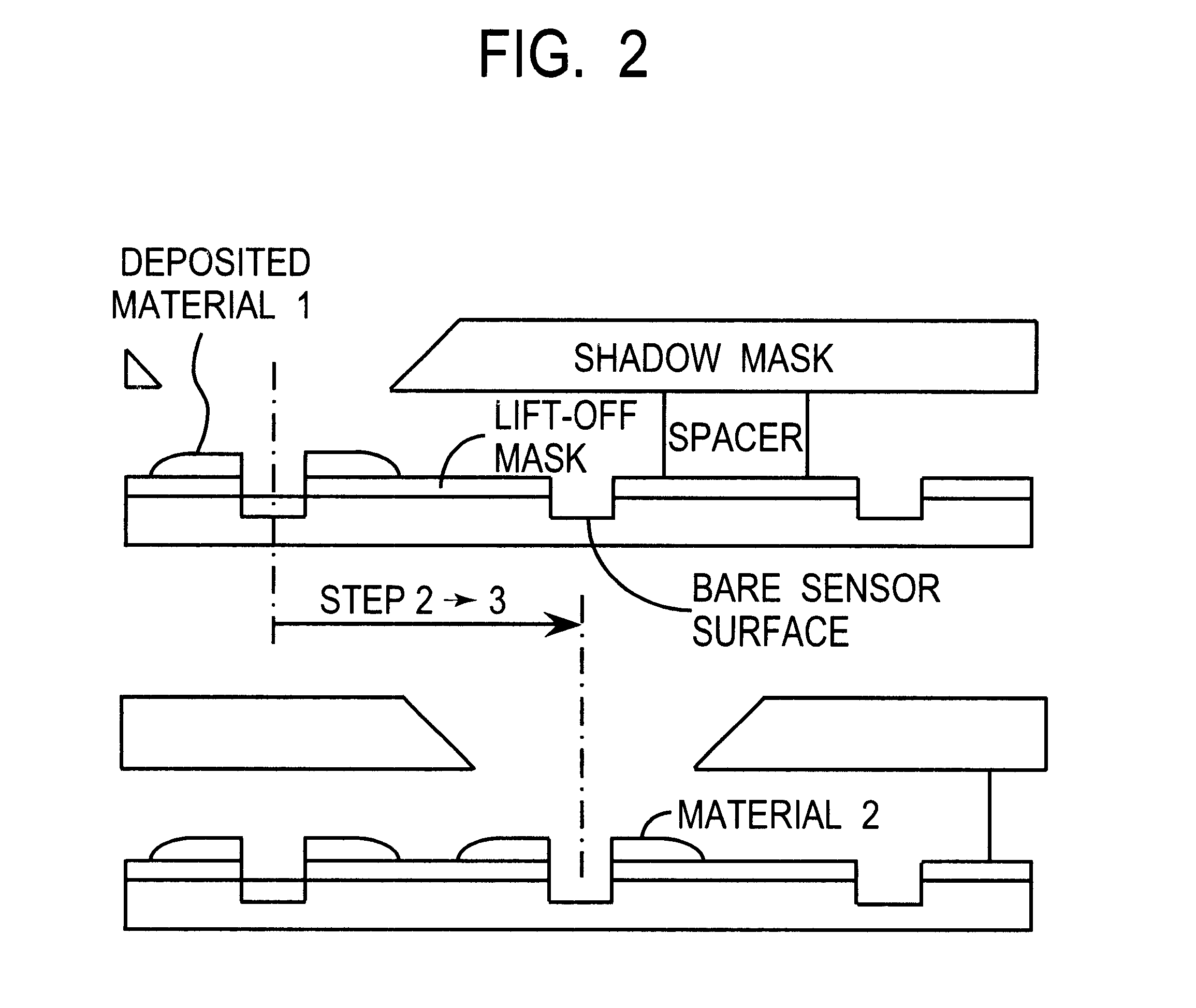 Manufacturing method for integrated sensor arrays