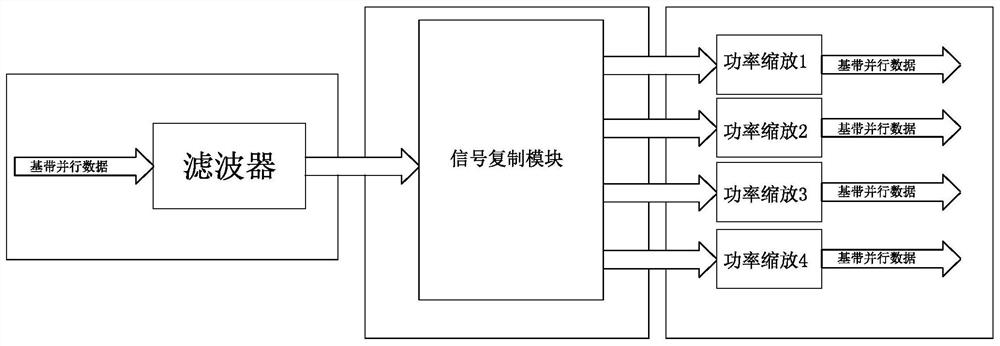 Wireless communication signal frequency spectrum moving method and system